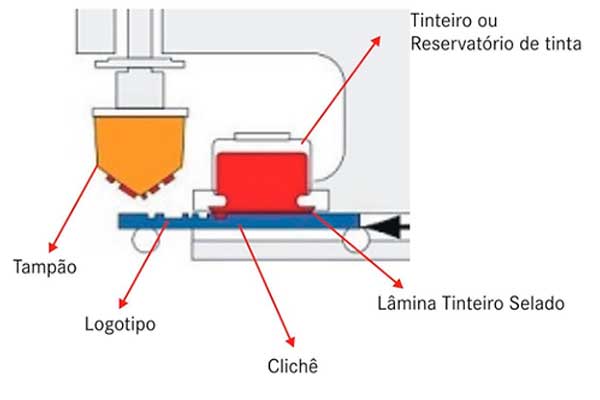 Lâminas